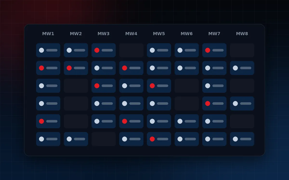 Illustration of a matchweek-by-matchweek fixture grid