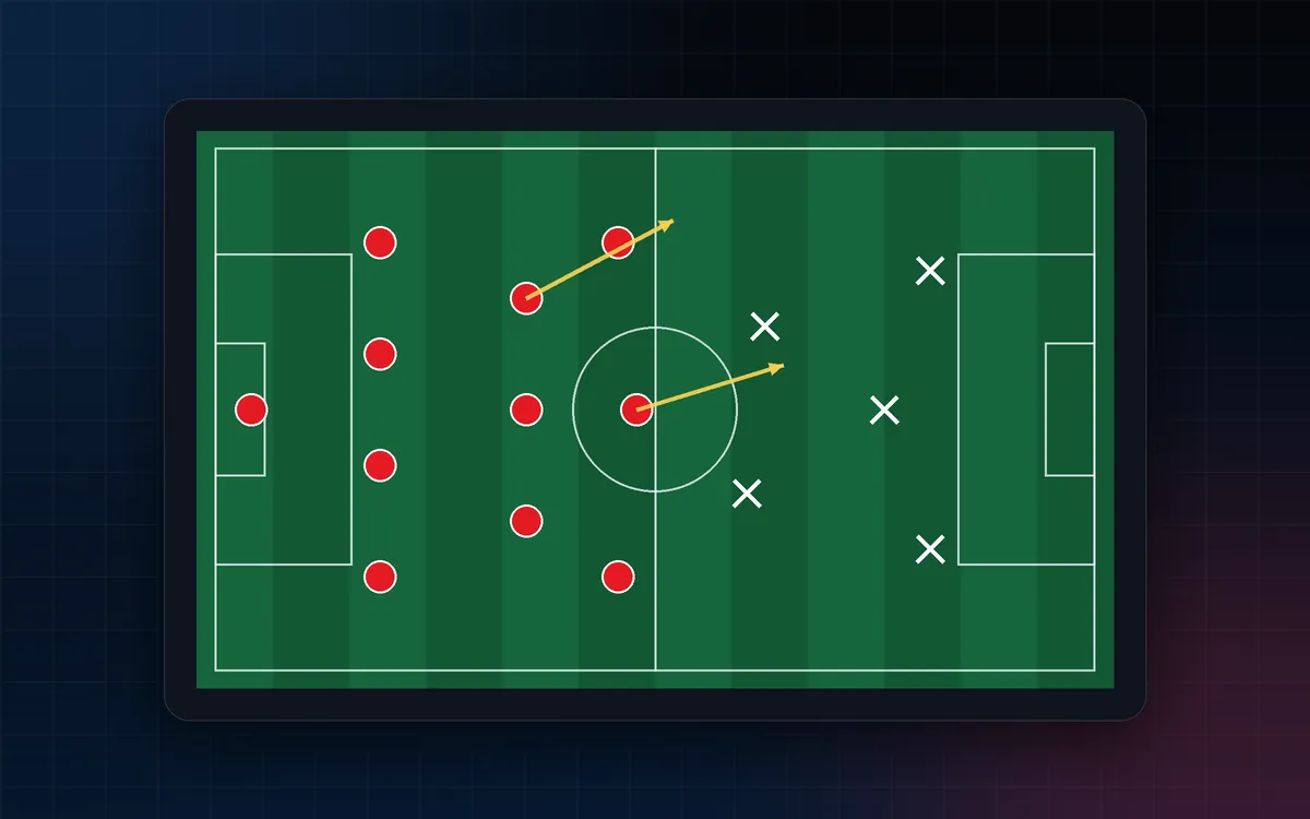 Tactics board illustration with a team shape, opposing markers and movement arrows