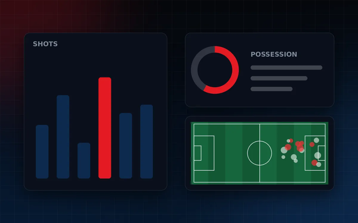 Football statistics illustration with a shots bar chart, a possession ring and a shot map